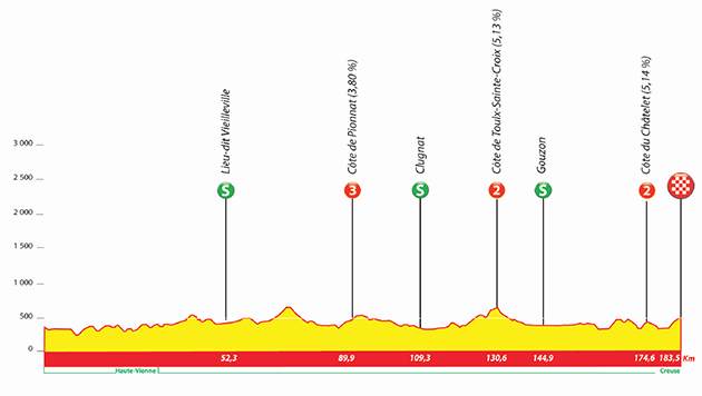 Stage 1 profile